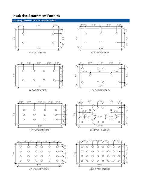 carlisle insulation fastening pattern.